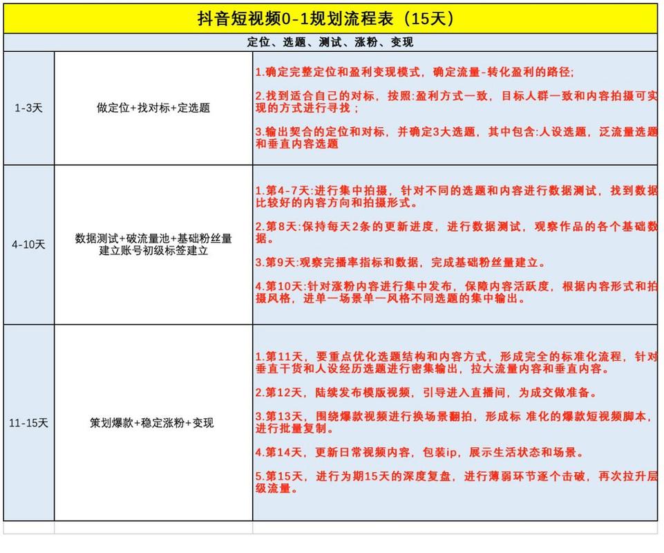 抖音开通什么计划
