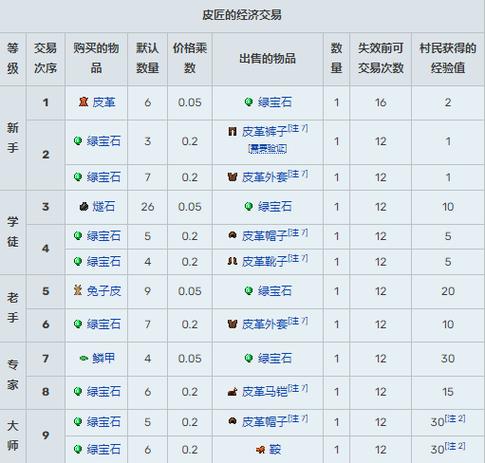 我的世界村民怎么交易