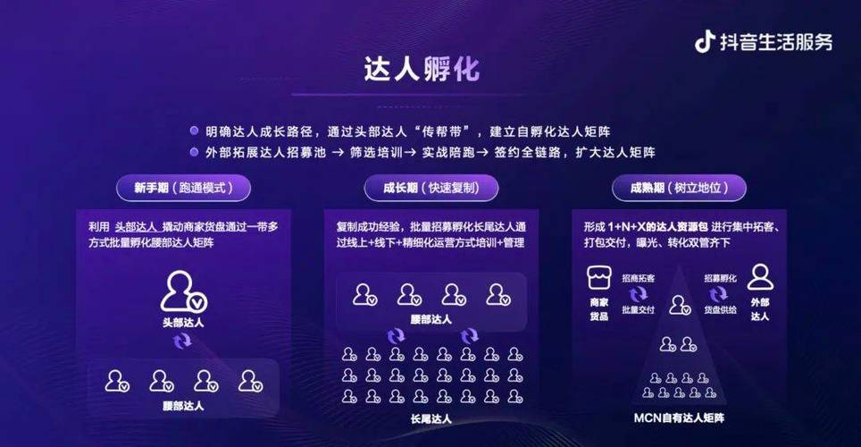 抖音孵化靠什么赚钱