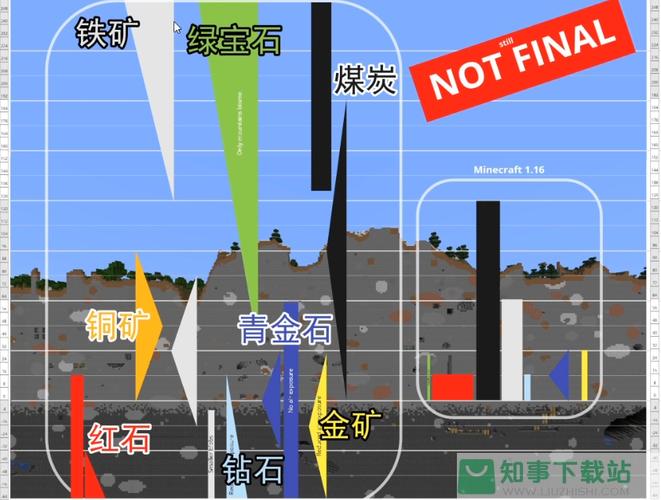 我的世界怎么找铁矿