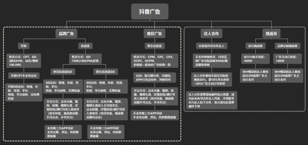 抖音宣传属于什么行业