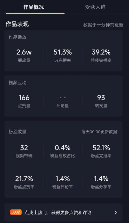 抖音直播热度考核什么