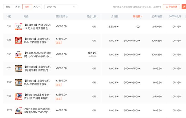 抖音买货都有什么费用
