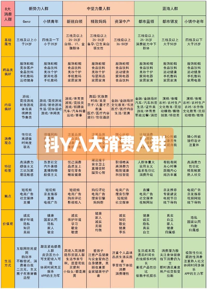 抖音根据什么推人群