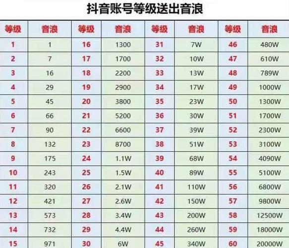 抖音账户填什么资料