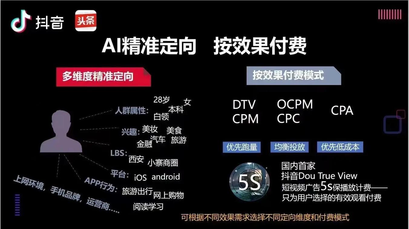 头条抖音领域是什么