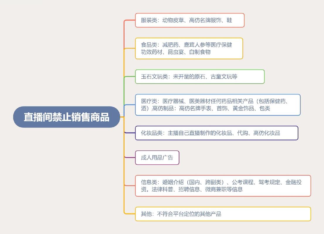 抖音禁售品是什么