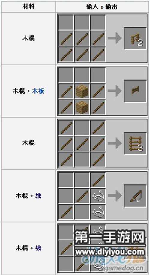 我的世界怎么制作木棍