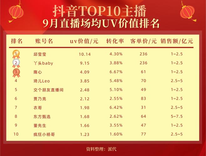 抖音top榜表明什么