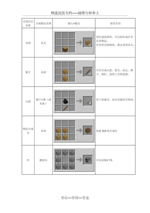我的世界发明大全