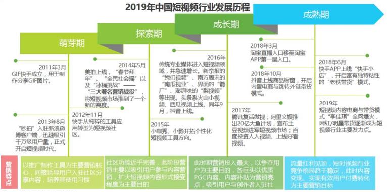 抖音崛起模式是什么