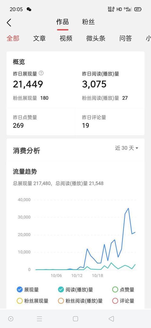 抖音活动收益是什么