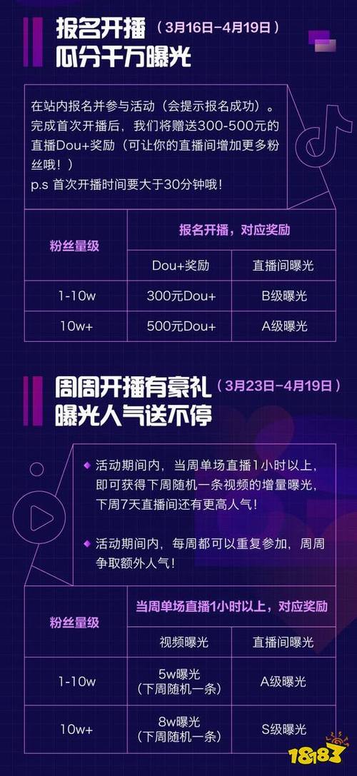 抖音平台扶持叫什么