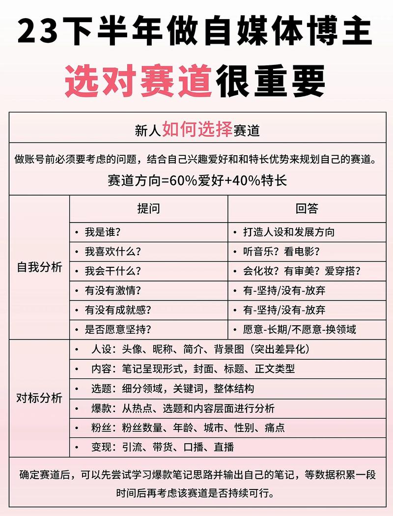 抖音顺序是什么规律