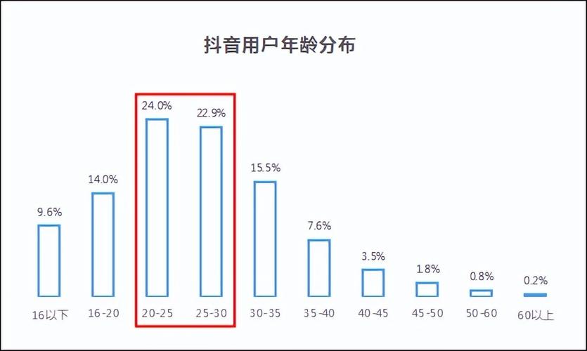 为什么抖音数据很好
