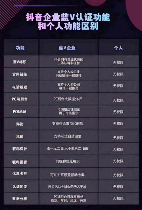 抖音企业好有什么好处