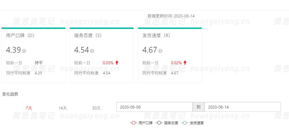 抖音评分按什么算