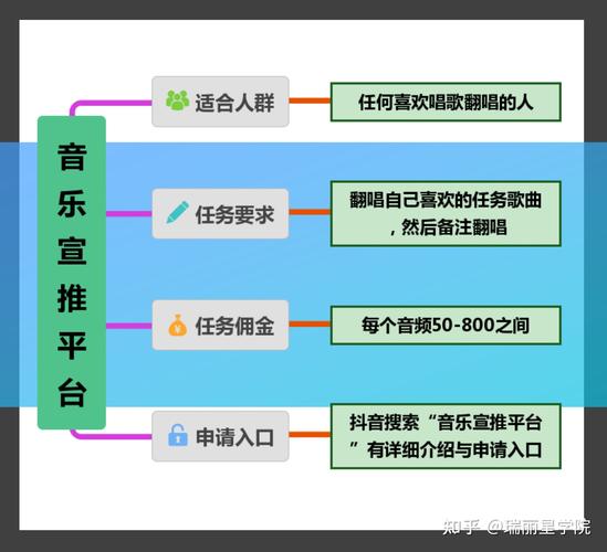 什么叫抖音账号框架