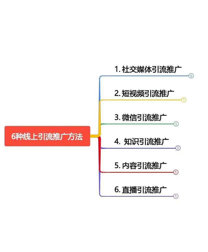 抖音什么方式引流推广