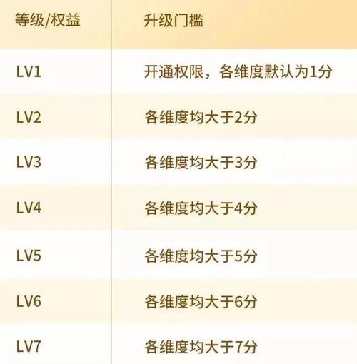 抖音星级评分是什么
