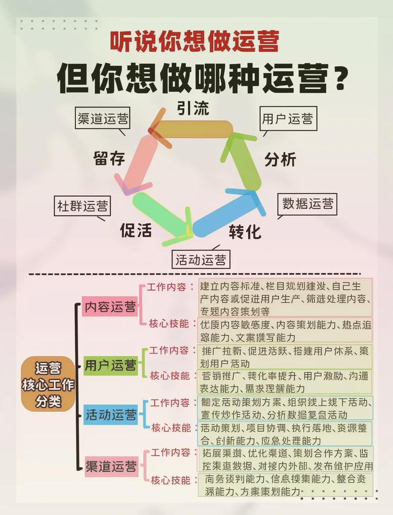 抖音什么是运营打法