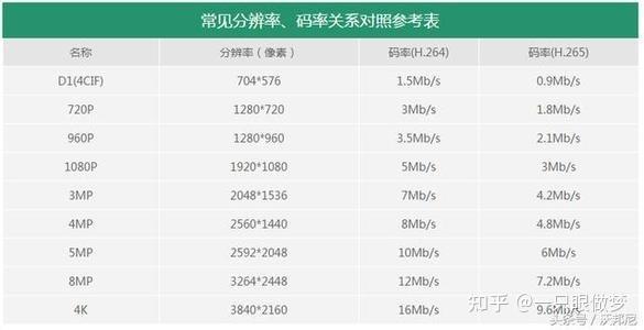 抖音发视频什么码率