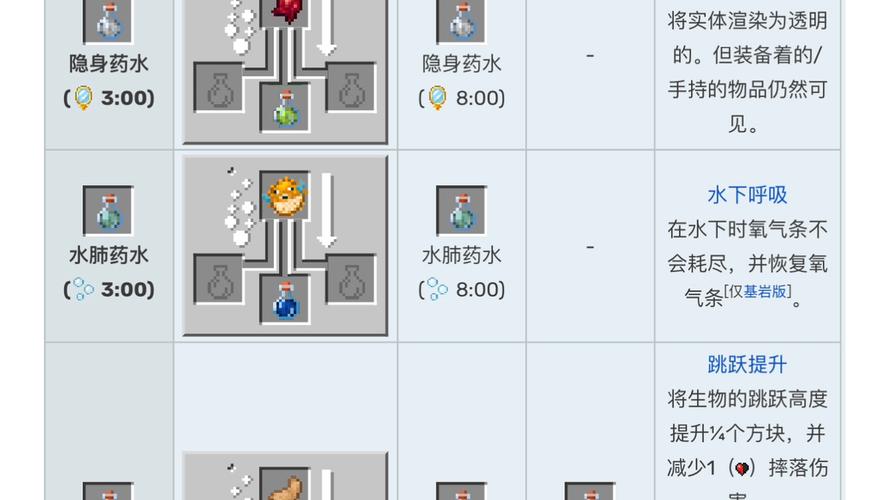 我的世界炼药台怎么用