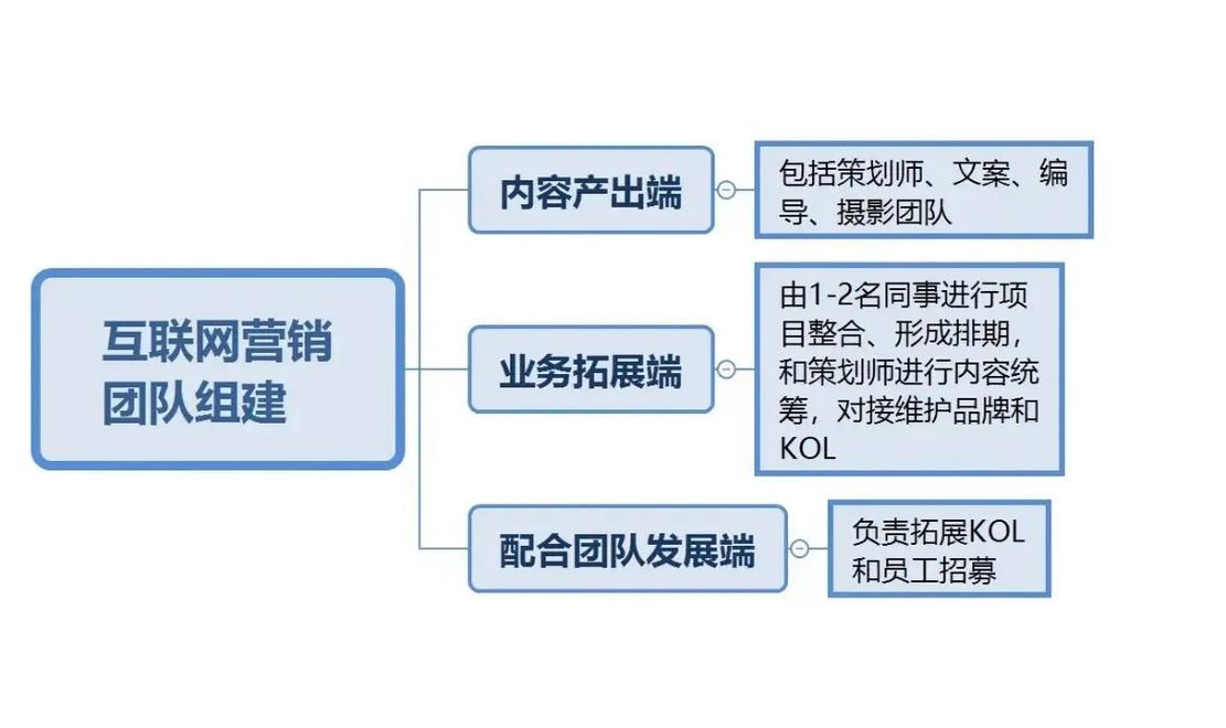 抖音营销团队叫什么