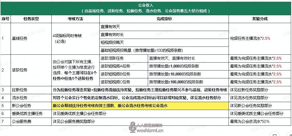 抖音任务条件是什么