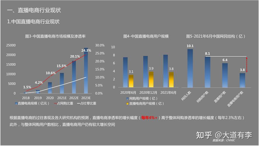抖音卸妆趋势是什么