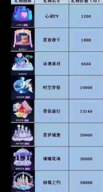 抖音散装礼物是什么