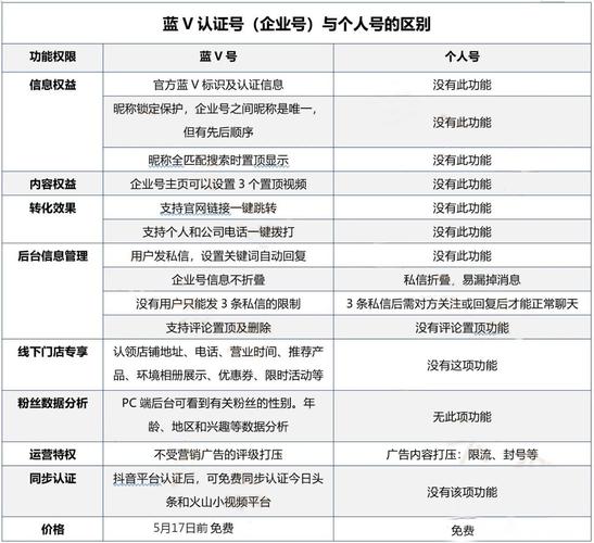 抖音什么是蓝微
