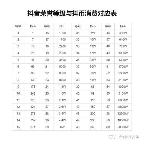 抖音小费什么意思