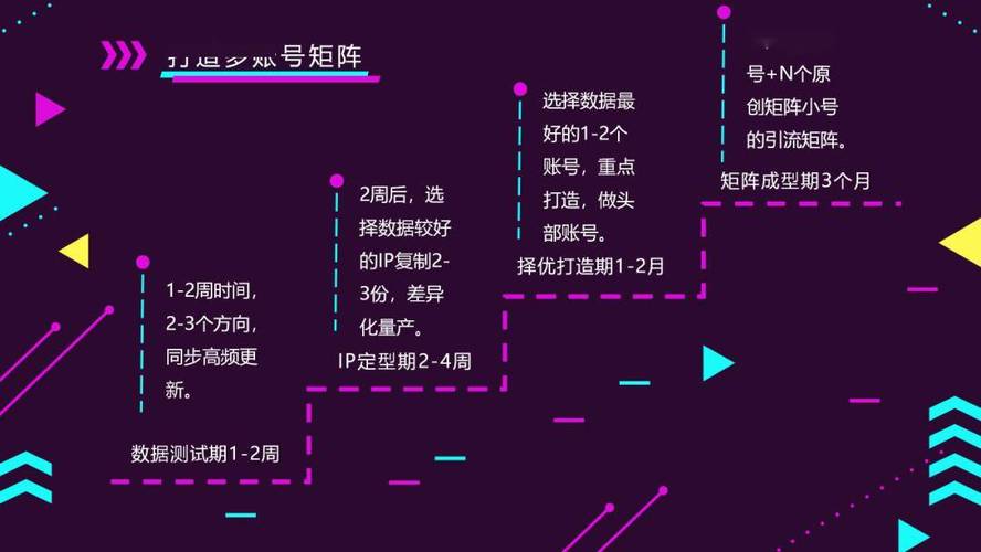 抖音什么是运营打法