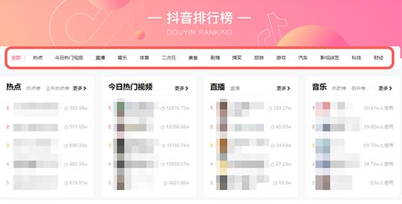 每天在抖音看有什么