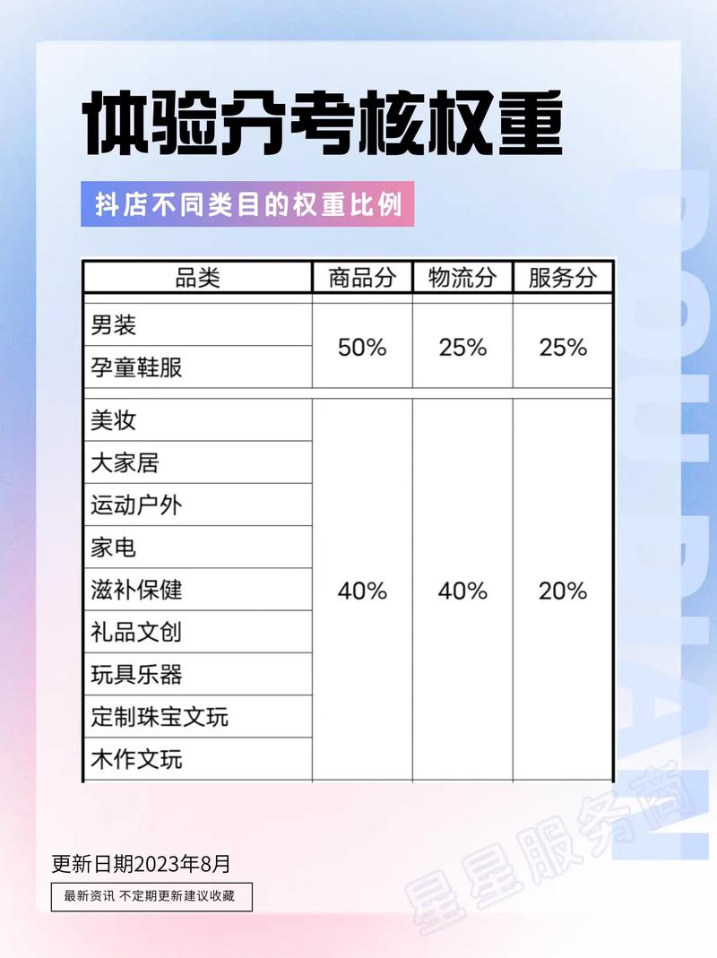 抖音体验分考核什么