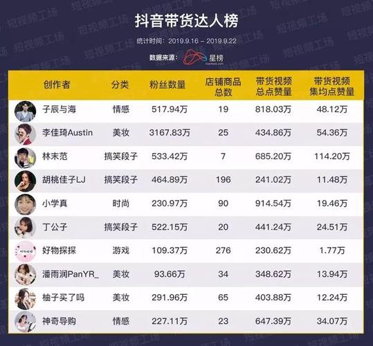 什么是抖音货主账号