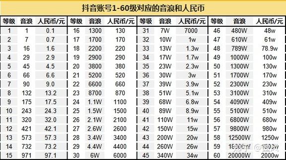 什么是抖音货主账号