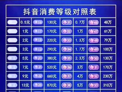抖音为什么没级别