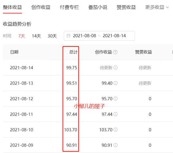 抖音活动收益是什么