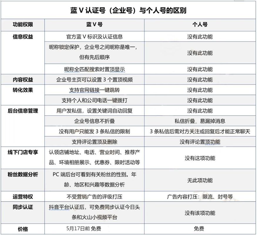 抖音企业好有什么好处