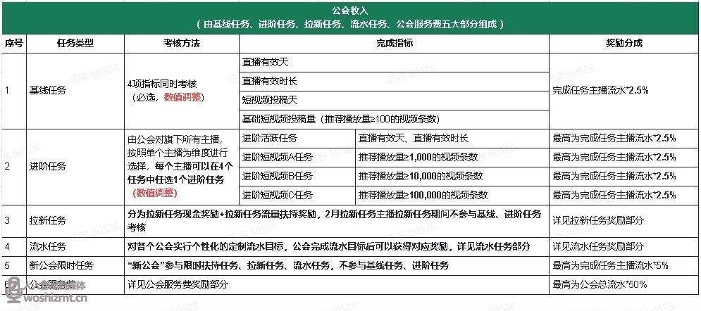 抖音任务条件是什么
