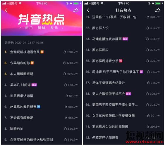 抖音当前热点是什么