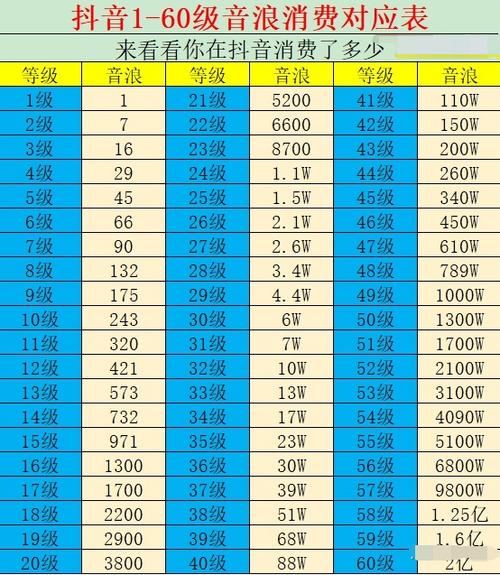 抖音小费什么意思