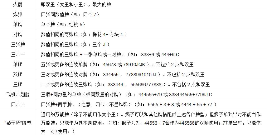 抖音斗地主什么玩法