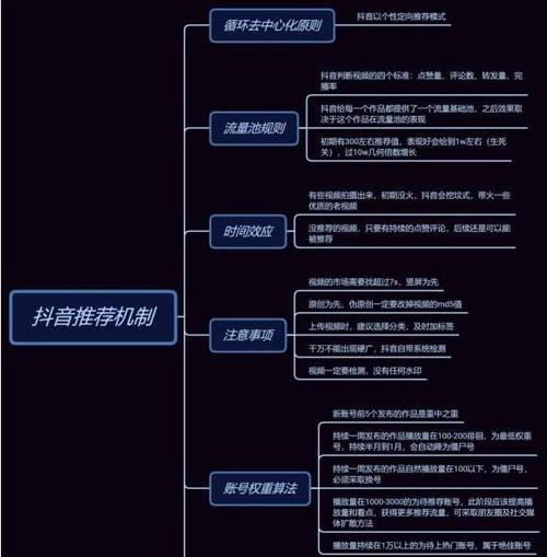 抖音预防板块是什么
