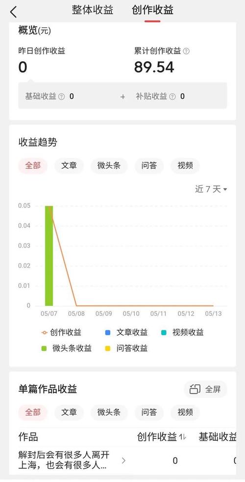 抖音有什么赚钱任务