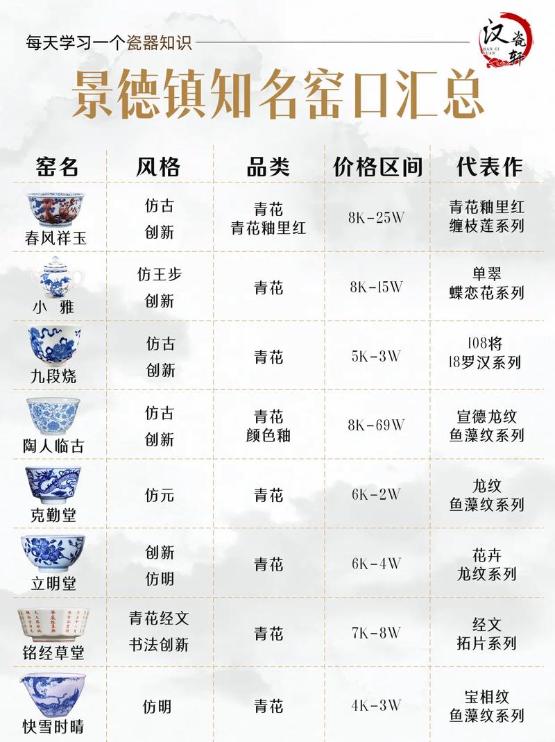 抖音陶瓷选择什么类目