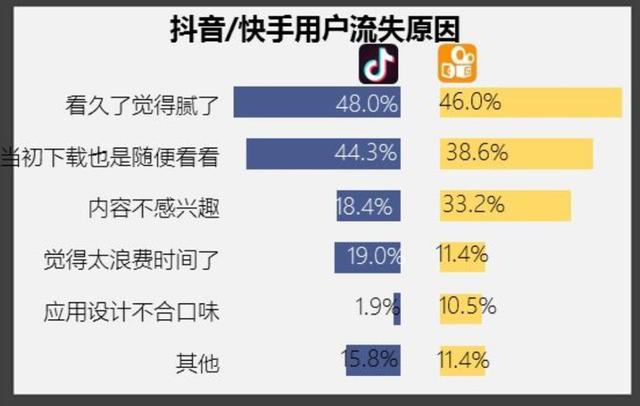 抖音为什么视频拉长