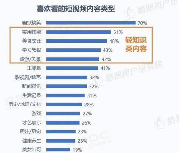 为什么抖音了视频